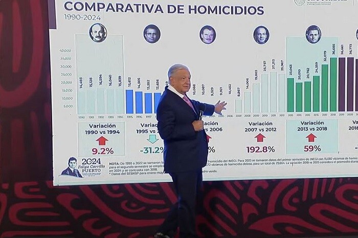 AMLO plantea sus teorías sobre por qué Calderón declaró la guerra al narco "dio un palazo a lo tonto"