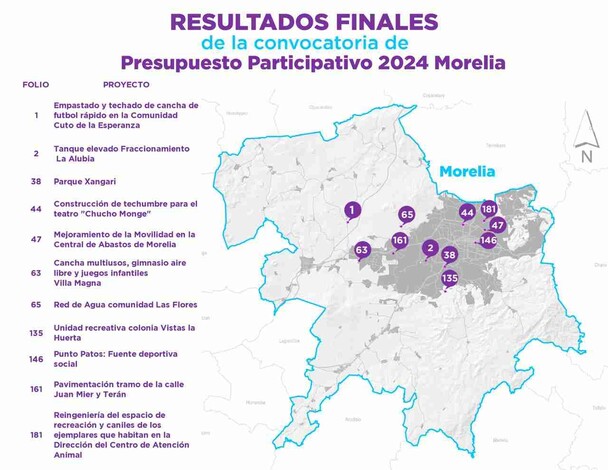 Anuncian proyectos ganadores del Concurso de Presupuesto Participativo