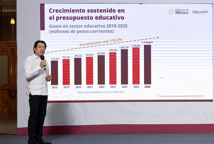¡Atención! Detalla SEP los meses de 2026 para inscribir a estudiantes de primaria a la beca Rita Cetina