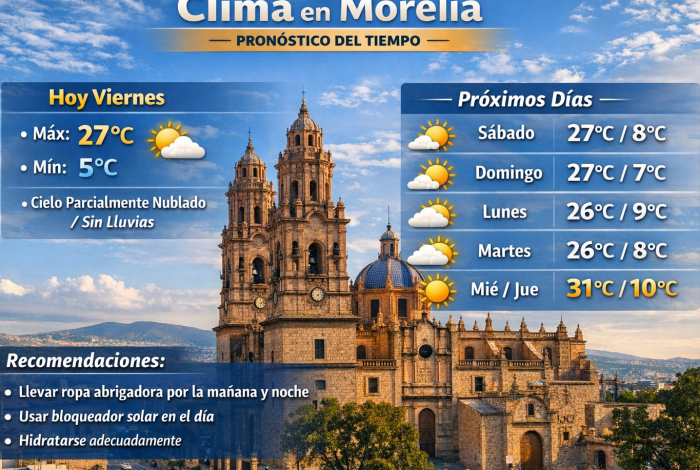 📍 Clima hoy en Morelia