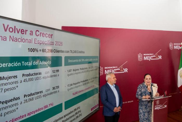 Con Volver a Crecer, apoyan a mujeres y pequeños productores con adeudos