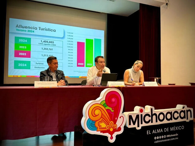 Crece Michoacán en afluencia turística en comparación con 2023