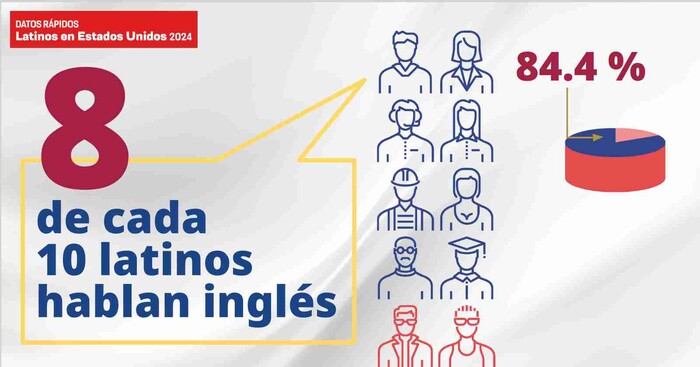 DATOS RÁPIDOS: LATINOS EN ESTADOS UNIDOS