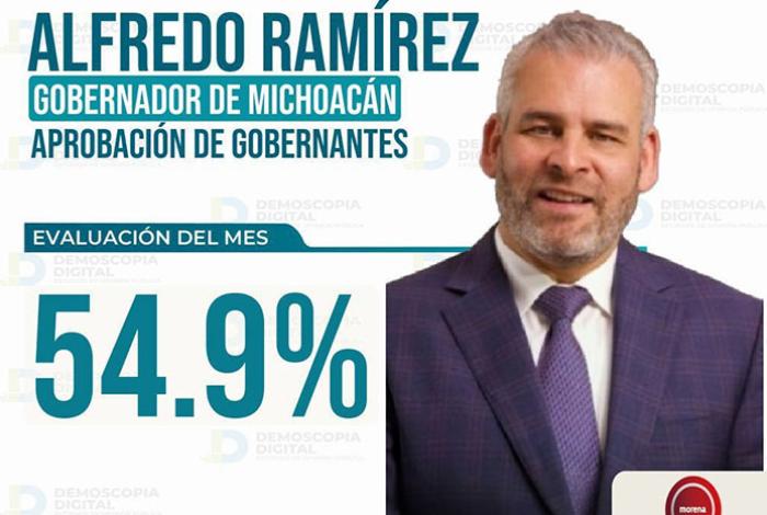 Demoscopia Digital: Sube aprobación de Bedolla en marzo; alcanza 54.9% tras impulso en infraestructura