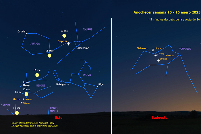 Desde hace días se pueden ver a simple vista cuatro planetas; Mercurio se sumará en febrero