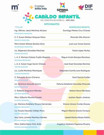 DIF Morelia presenta a las 15 niñas y niños integrantes del Cabildo Infantil 2024