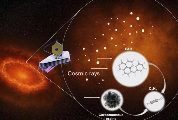 El James Webb descubre un reservorio excepcionalmente grande de moléculas orgánicas