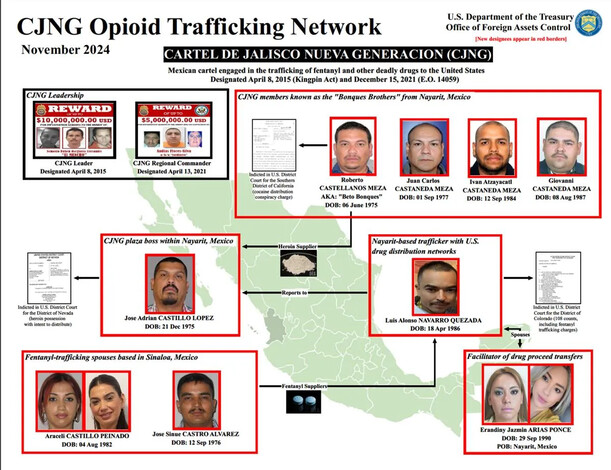 Estados Unidos impone sanciones a ‘Hermanos Bonques’, célula del CJNG que trafica fentanilo desde Nayarit