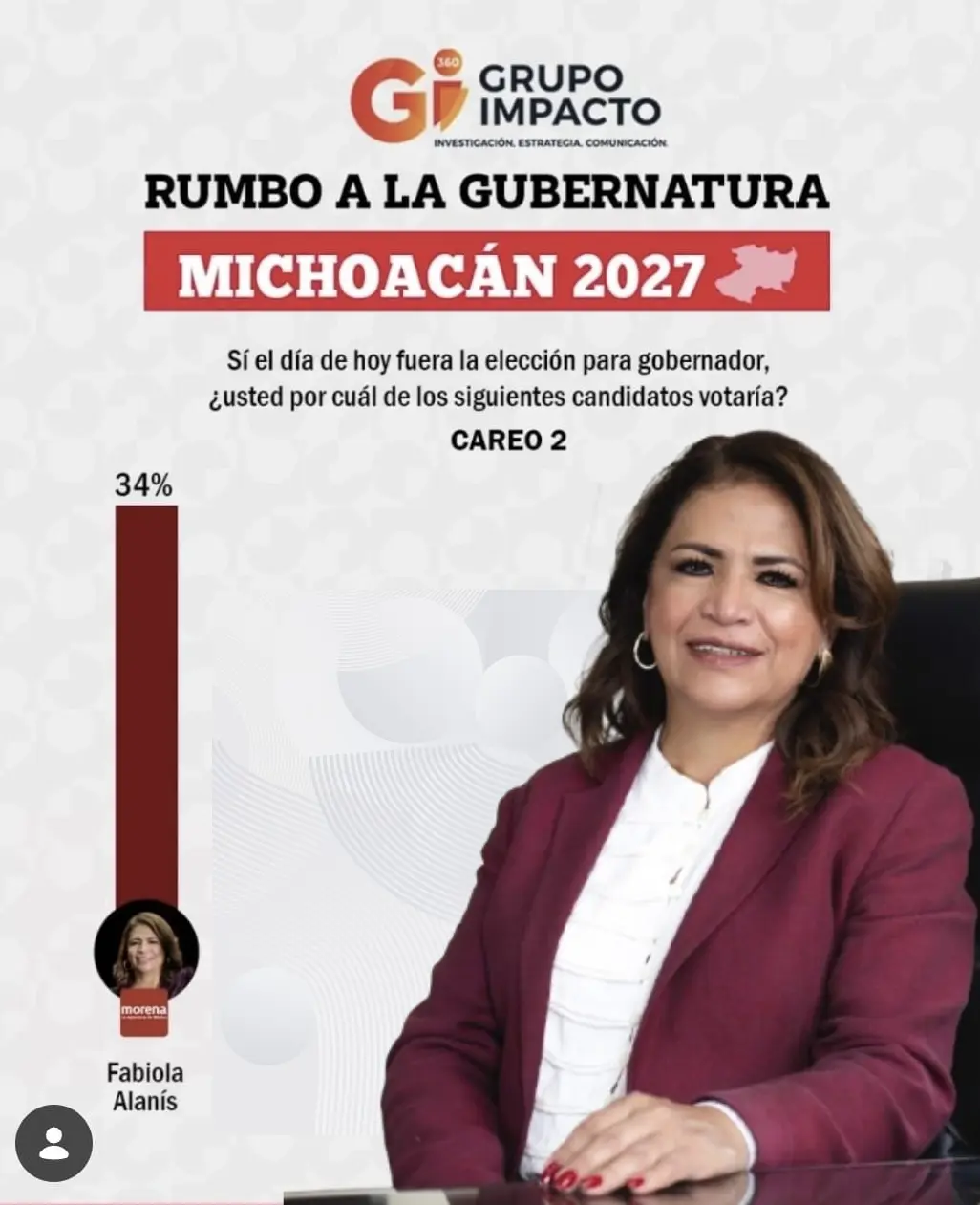 Fabiola Alanís se perfila como favorita para la gubernatura de Michoacán