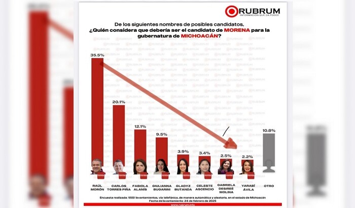 Fracasa agenda de «Mujer gobernadora» en Michoacán