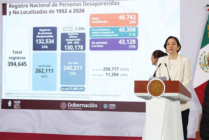 Gobierno de México registra 130 mil 178 personas con estatus de desaparecidas de 2006 a la fecha