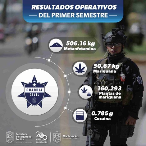 Guardia Civil aseguró más de 550 kg de drogas en primer semestre de 2024