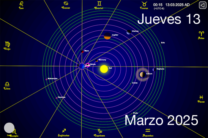 Hoy es Jueves 13 de Marzo