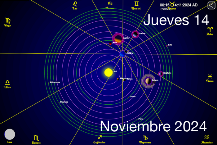 Hoy es Jueves 14 de Noviembre