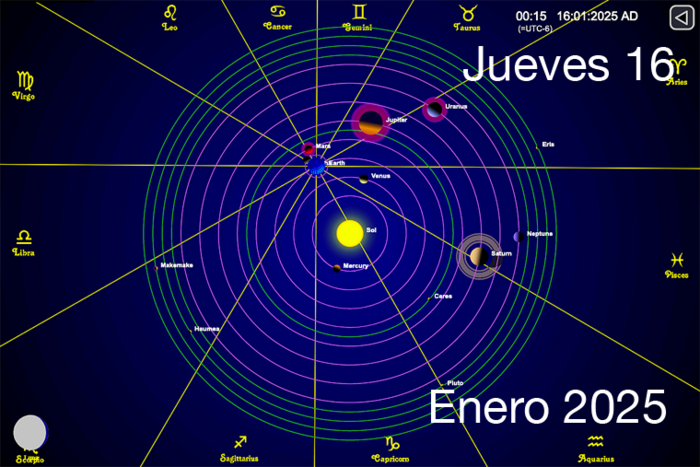 Hoy es Jueves 16 de Enero