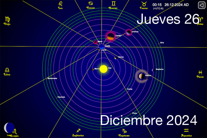 Hoy es Jueves 26 de Diciembre