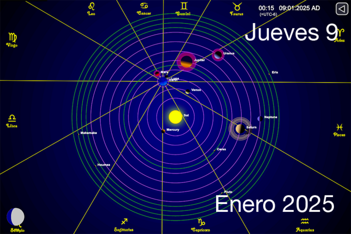 Hoy es Jueves 9 de Enero