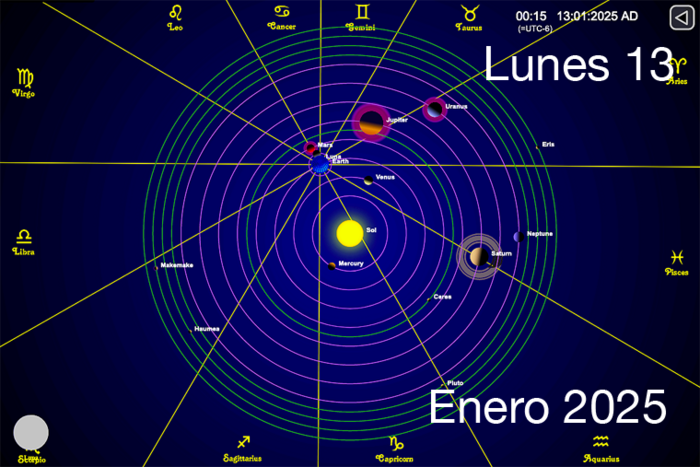 Hoy es Lunes 13 de Enero