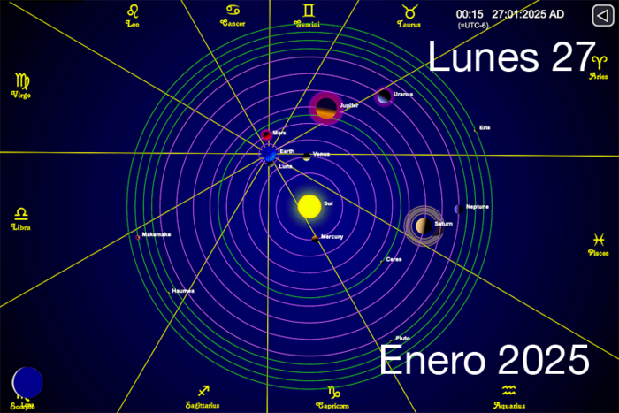 Hoy es Lunes 27 de Enero