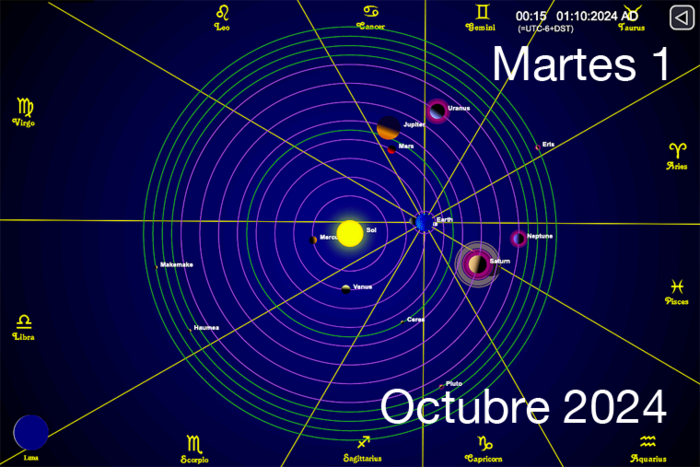 Hoy es Martes 1 de Octubre