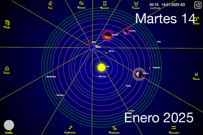 Hoy es Martes 14 de Enero