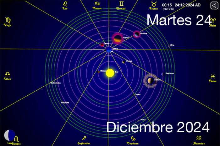 Hoy es Martes 24 de Diciembre