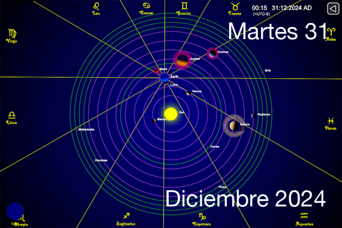 Hoy es Martes 31 de Diciembre