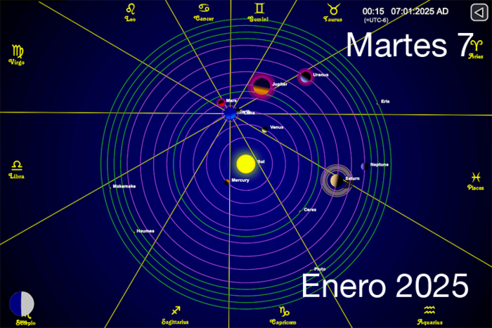 Hoy es Martes 7 de Enero