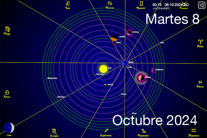 Hoy es Martes 8 de Octubre