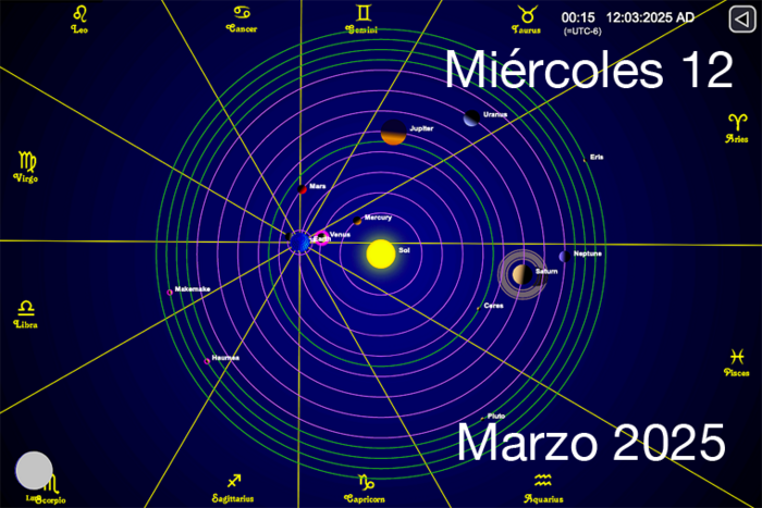 Hoy es Miércoles 12 de Marzo