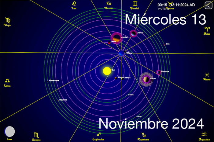 Hoy es Miércoles 13 de Noviembre