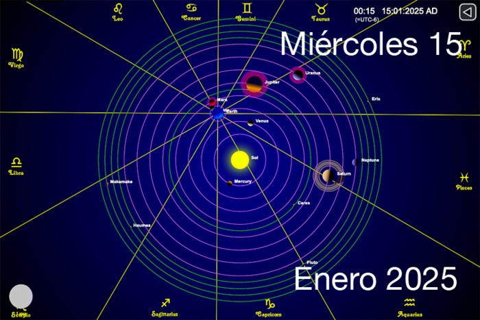 Hoy es Miércoles 15 de Enero