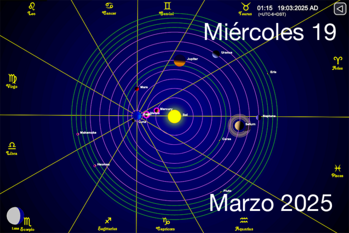 Hoy es Miércoles 19 de Marzo