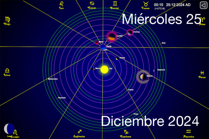 Hoy es Miércoles 25 de Diciembre