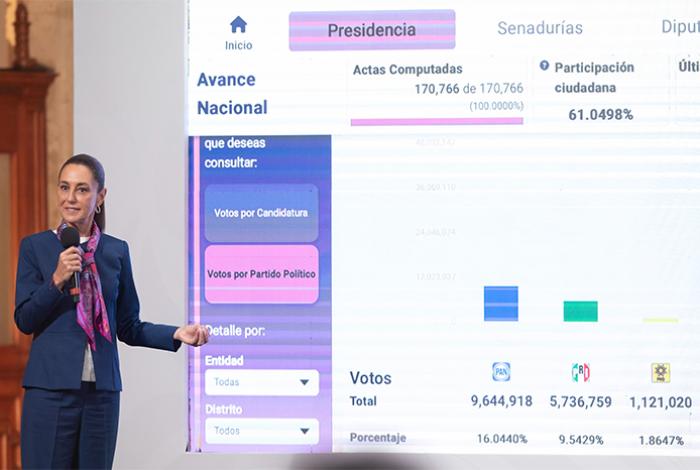 “Inédito, impresionante, maravilloso”: Sheinbaum celebra 13 millones de votos en la elección del Poder Judicial