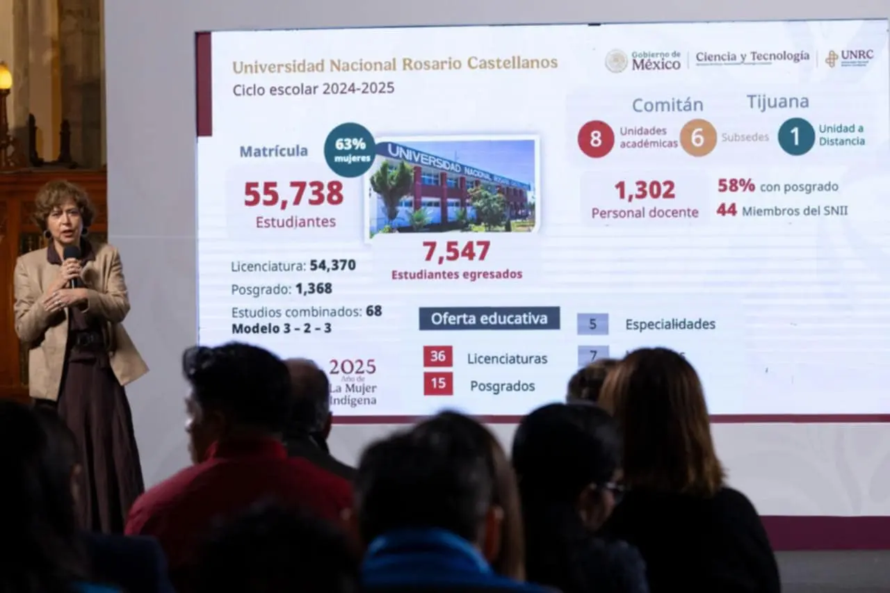 INVITA PRESIDENTA CLAUDIA SHEINBAUM A REGISTRARSE A LA UNIVERSIDAD NACIONAL ROSARIO CASTELLANOS; EL 1 DE JUNIO CIERRA CONVOCATORIA