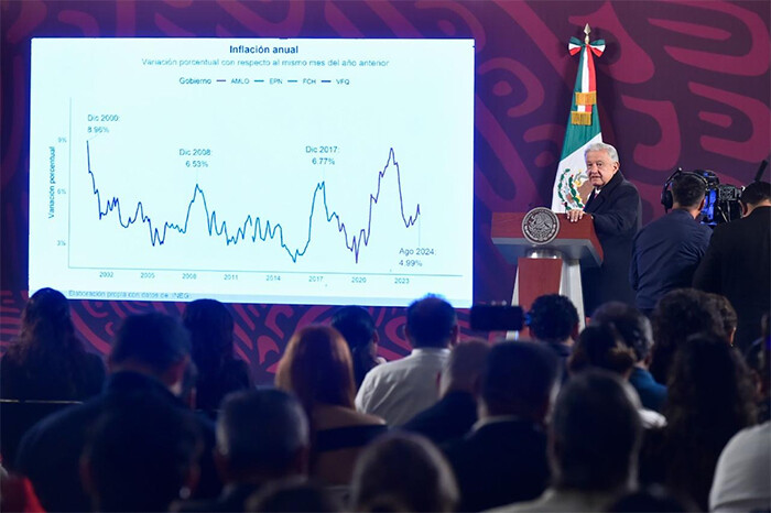 Los datos económicos que marcan la presidencia de Andrés Manuel López Obrador en México