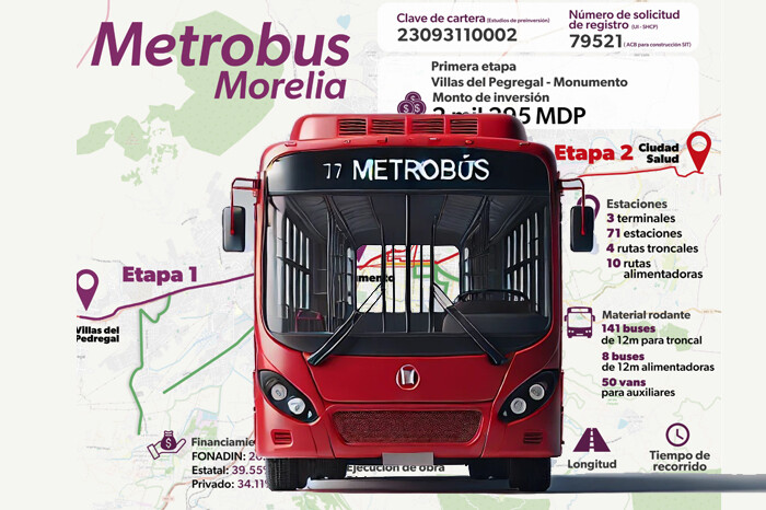 Metrobús en Morelia también va: por instrucción de Sheinbaum, Bedolla presenta proyecto para su análisis