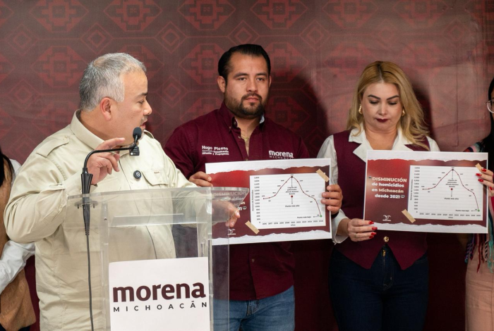 Morena no cuenta todos los homicidios cuando dice que disminuyeron