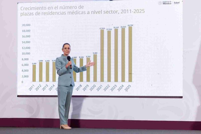 PRESIDENTA CLAUDIA SHEINBAUM: EN MARZO COMIENZA DISTRIBUCIÓN DE LA COMPRA CONSOLIDADA DE MEDICAMENTOS 2025-2026; EL OBJETIVO ES QUE EL PACIENTE NO GASTE