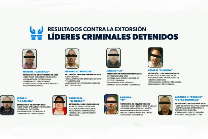 Suman 2 mil 441 detenidos entre enero y julio de 2026 en Michoacán; 10 objetivos prioritarios